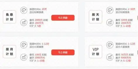 配资炒股案例分析_炒股配资行情_A股配资风险