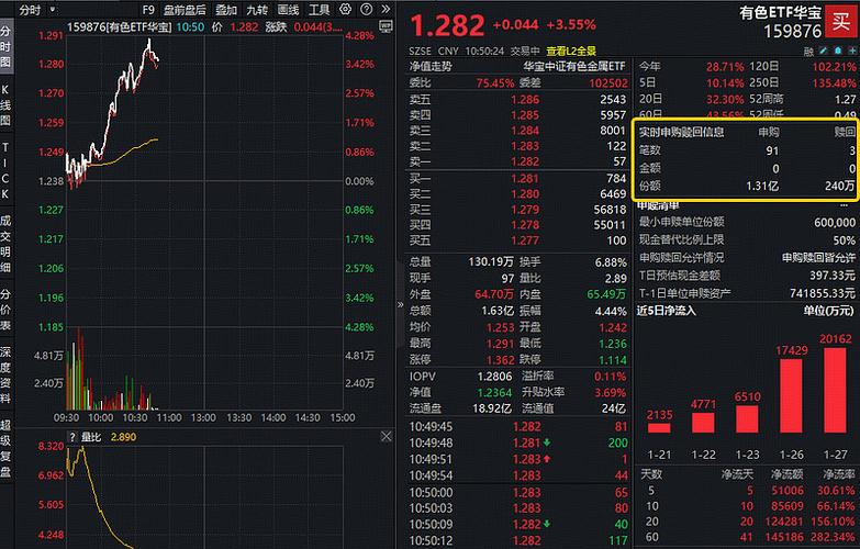 A股市场低位震荡 北证50指数盘中大涨逾6%_北证50指数逆市上涨_南卫股份涨停