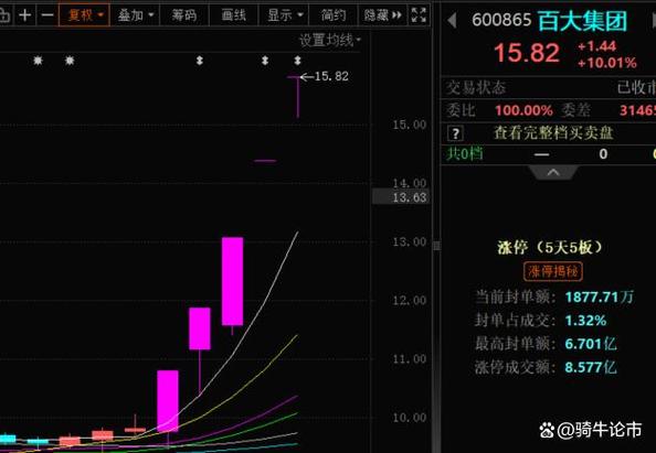 今天大盘怎么了？放量普涨，内部分化明显