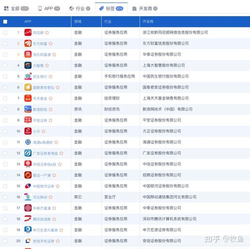 炒股开户要多少钱？一文说清佣金门槛与隐性成本