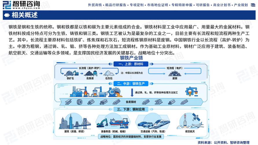 2026钢铁板块形势_中国钢铁行业国内外经贸形势分析_2026年钢铁产业链发展形势会议