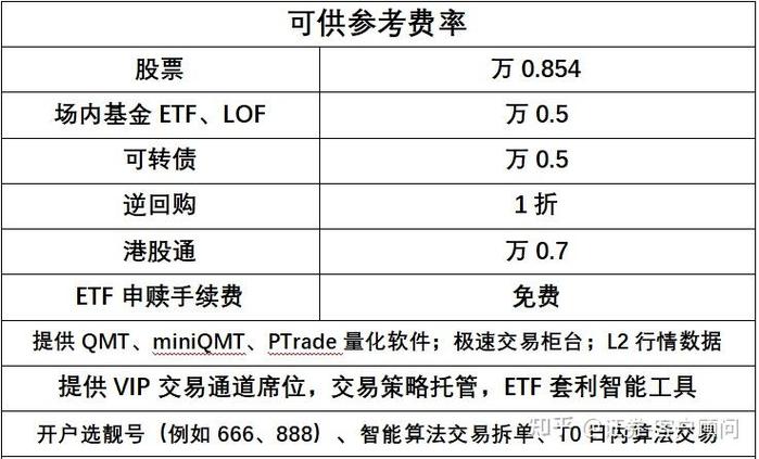 炒股开户要多少钱？小心默认佣金让你多亏钱