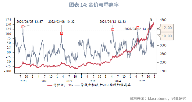 2025 至 2026 年美联储降息对金价的影响_第四季度贵金属价格走势_2026白银牛市