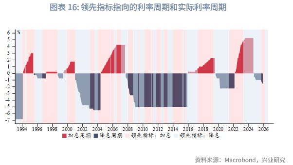 2025 至 2026 年美联储降息对金价的影响_2026白银牛市_第四季度贵金属价格走势