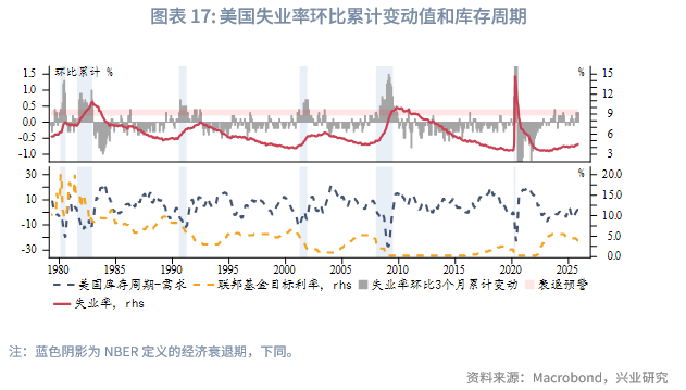 2025 至 2026 年美联储降息对金价的影响_2026白银牛市_第四季度贵金属价格走势