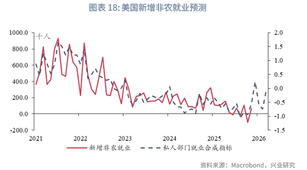 第四季度贵金属价格走势_2025 至 2026 年美联储降息对金价的影响_2026白银牛市