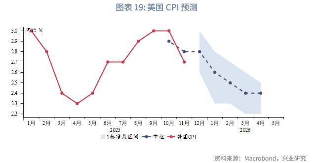 2026白银牛市_2025 至 2026 年美联储降息对金价的影响_第四季度贵金属价格走势