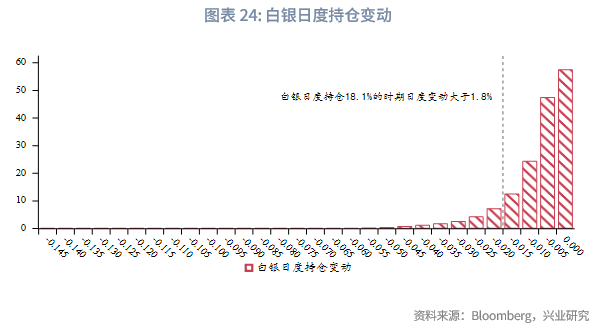 2025 至 2026 年美联储降息对金价的影响_第四季度贵金属价格走势_2026白银牛市