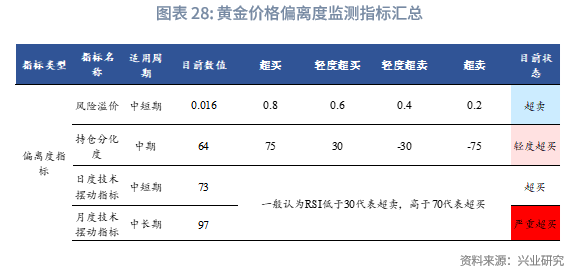 2025 至 2026 年美联储降息对金价的影响_第四季度贵金属价格走势_2026白银牛市