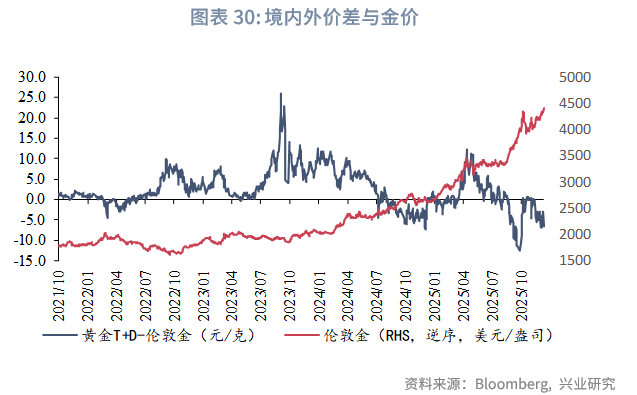 2026白银牛市_第四季度贵金属价格走势_2025 至 2026 年美联储降息对金价的影响