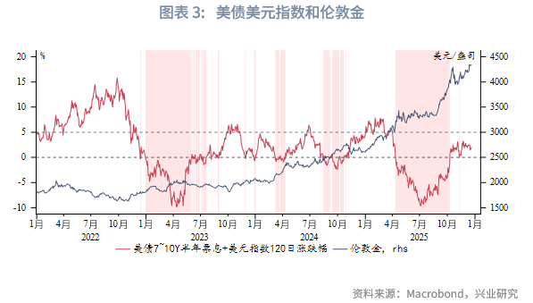 2026白银牛市_第四季度贵金属价格走势_2025 至 2026 年美联储降息对金价的影响