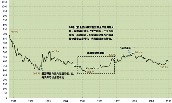 黄金价格涨势_黄金价格过去50年变化_黄金价格历史走势图