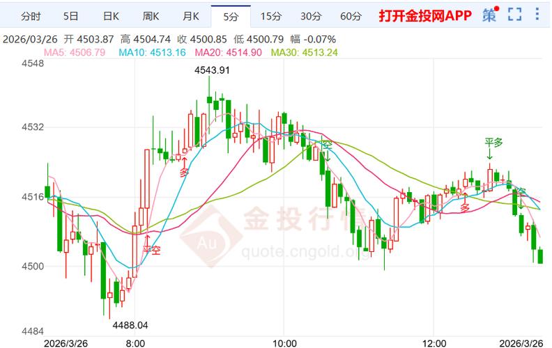 黄金价格历史走势图_黄金价格涨势_黄金价格过去50年变化