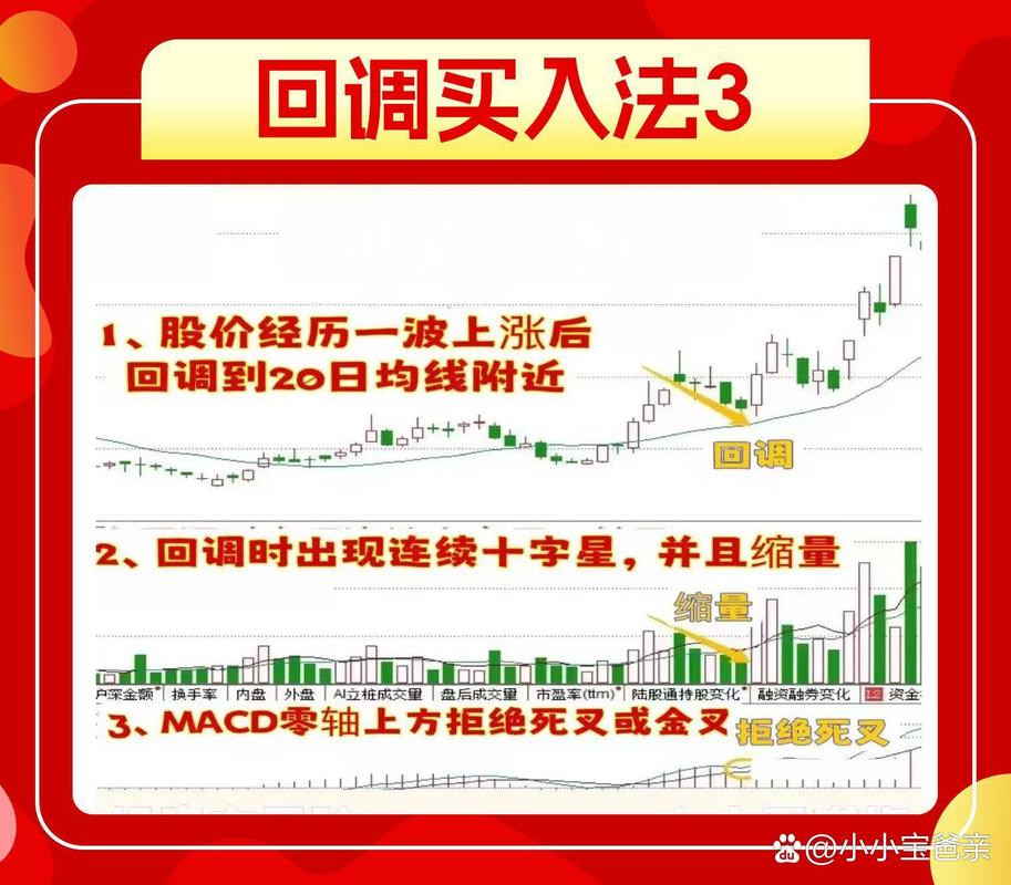 怎么融资买入股票_融资资金双刃剑_融资盘助涨助跌