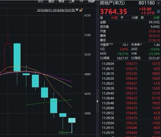 怎么融资买入股票_融资资金双刃剑_融资盘助涨助跌