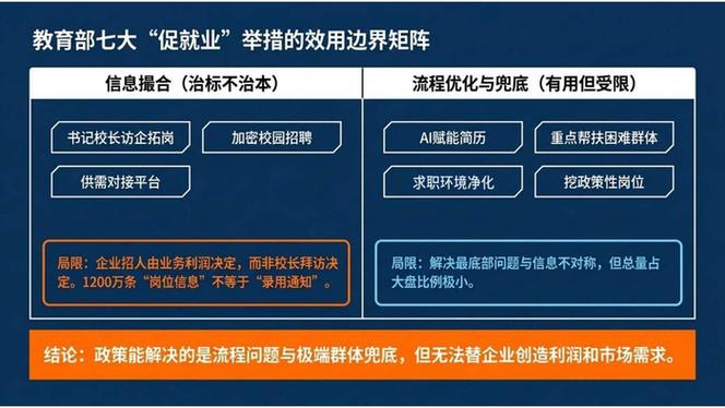 大类招生收紧专业选择影响_2026年高考录取变化_农学专业就业形势