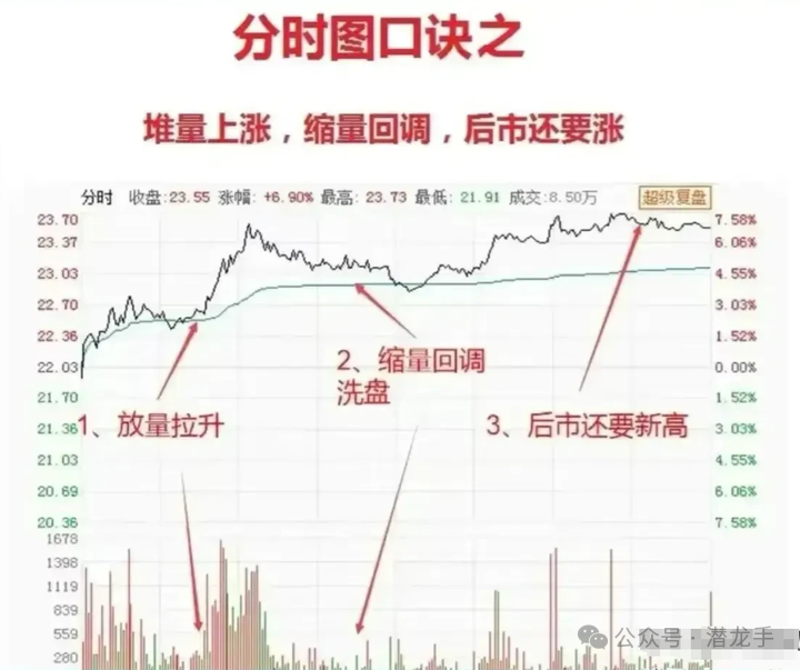 一两千块钱能炒股吗_用一两千块钱炒股有什么意义_炒股能赚钱吗