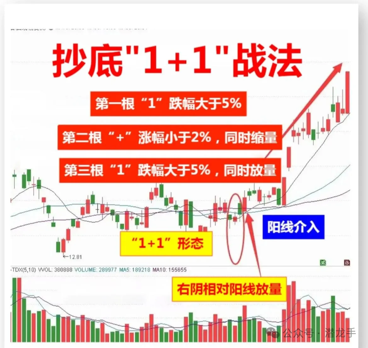 用一两千块钱炒股有什么意义_炒股能赚钱吗_一两千块钱能炒股吗