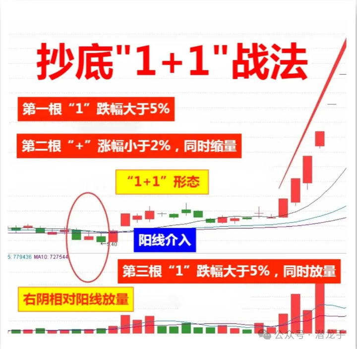 用一两千块钱炒股有什么意义_炒股能赚钱吗_一两千块钱能炒股吗