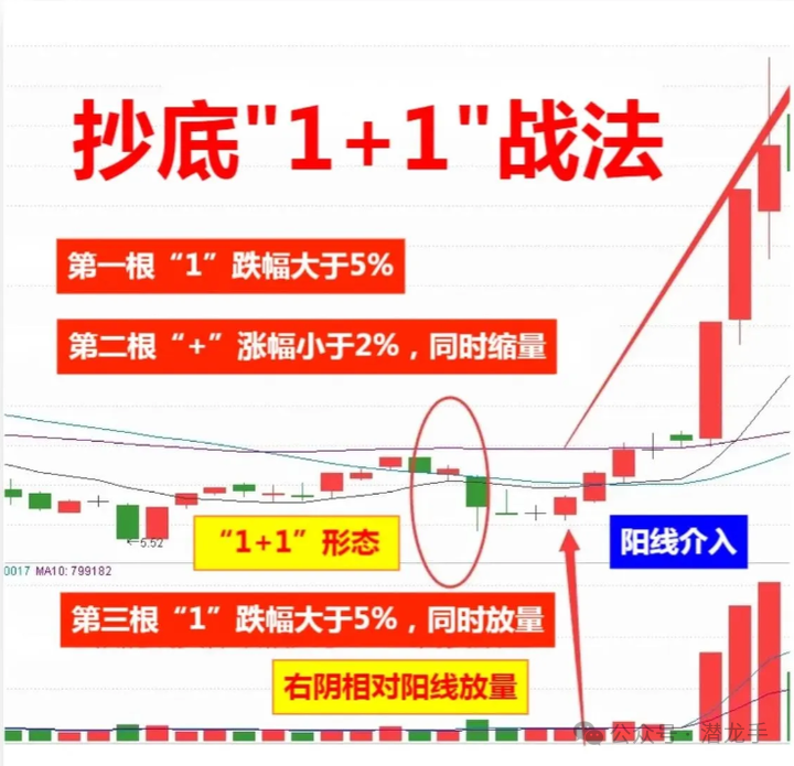 一两千块钱能炒股吗_用一两千块钱炒股有什么意义_炒股能赚钱吗