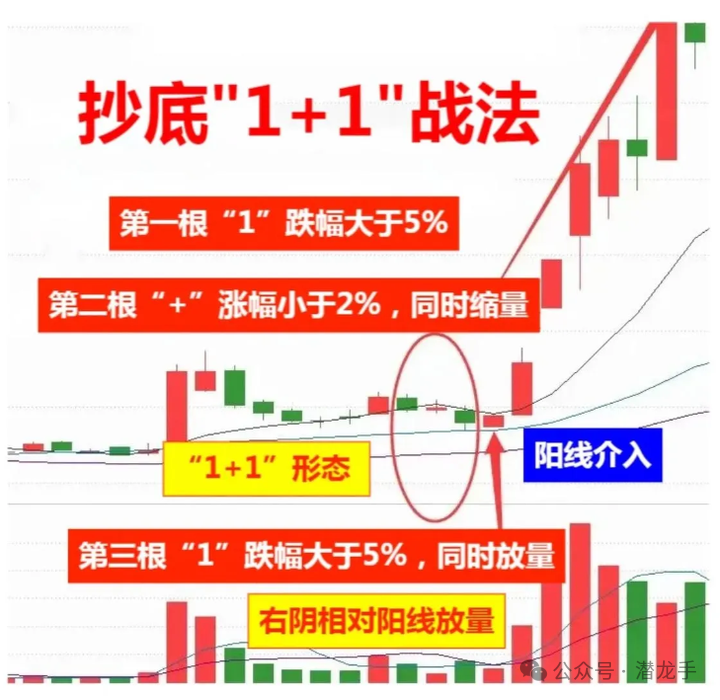 用一两千块钱炒股有什么意义_一两千块钱能炒股吗_炒股能赚钱吗