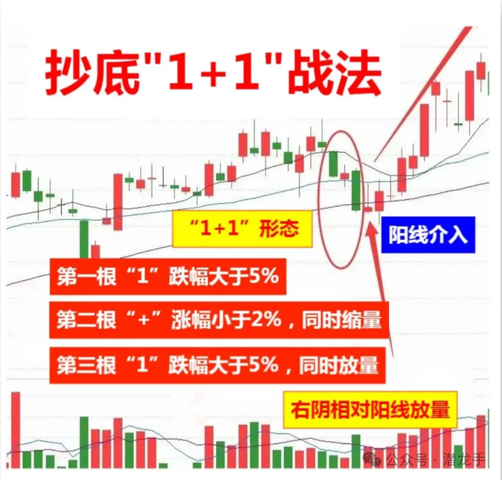 一两千块钱能炒股吗_炒股能赚钱吗_用一两千块钱炒股有什么意义