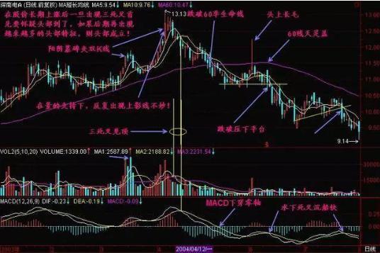 MACD零轴上方金叉应用_周线老鸭头出水芙蓉_MACD指标金叉买入信号
