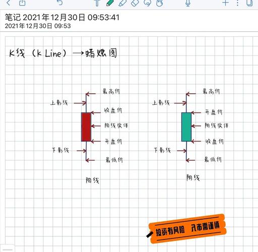 阴阳烛分析_股票入门知识_K线图解