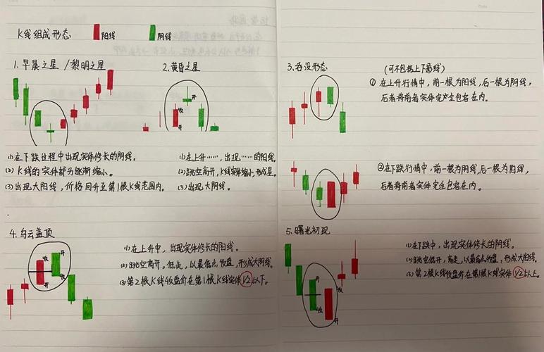 K线图解_股票入门知识_阴阳烛分析