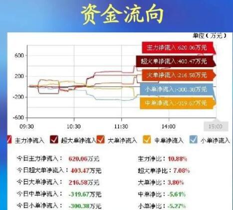 金风科技股票走势图_股票型基金行业涨跌幅_金风科技股票最新行情分析