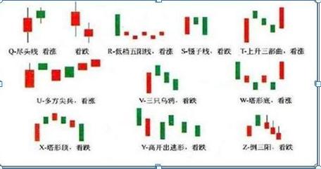股票入门知识_K线组合形态分析_K线图解