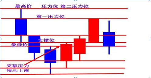 K线组合形态分析_股票入门知识_K线图解