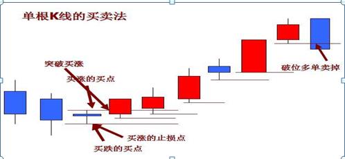 K线图解_K线组合形态分析_股票入门知识