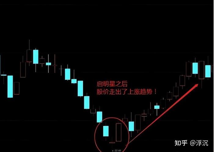 股票入门知识_K线组合形态分析_K线图解