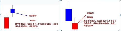 K线组合形态分析_K线图解_股票入门知识