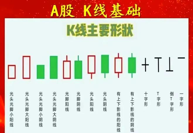 股票入门知识_K线组合形态分析_K线图解