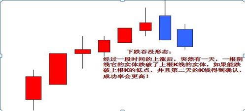 K线图解_K线组合形态分析_股票入门知识