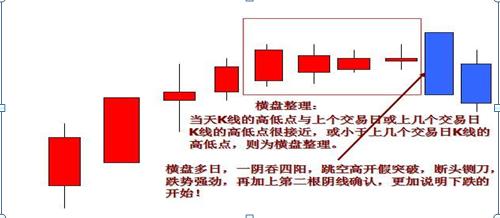 股票入门知识_K线图解_K线组合形态分析