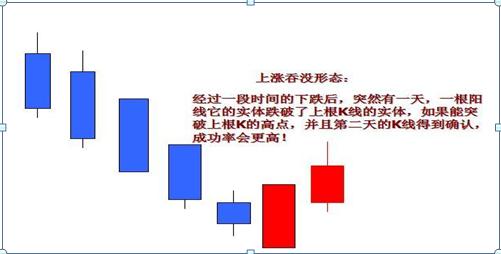 股票入门知识_K线图解_K线组合形态分析