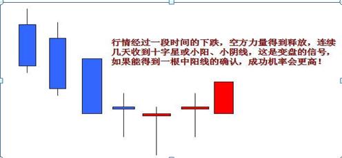 股票入门知识_K线组合形态分析_K线图解