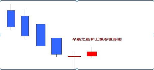 K线组合形态分析_股票入门知识_K线图解