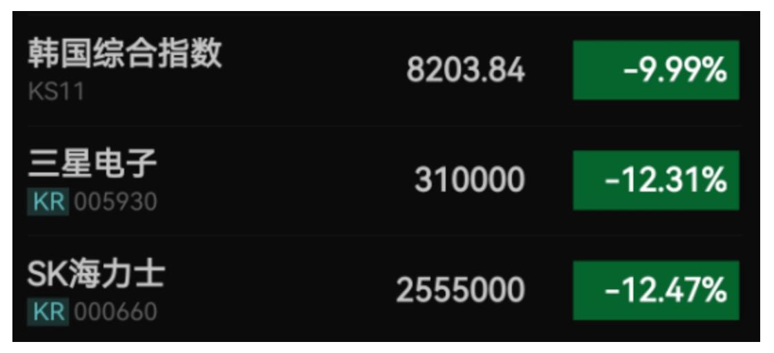 炒股杠杆是怎么回事_全球杠杆科技牛市_美股保证金债务风险
