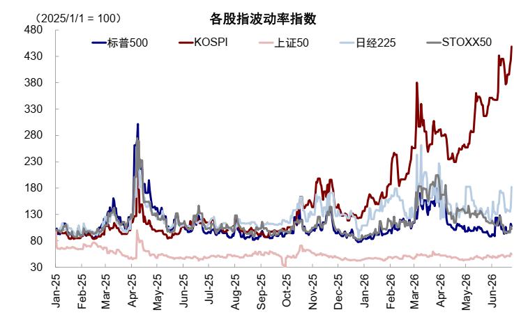 炒股杠杆是怎么回事_美股保证金债务风险_全球杠杆科技牛市