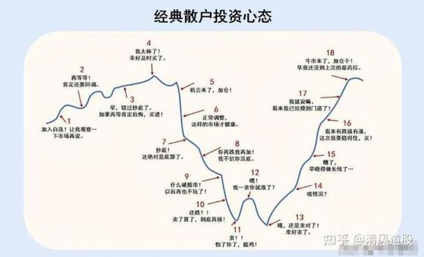 职业交易者风控体系_全职炒股硬性门槛_炒股杠杆是怎么回事