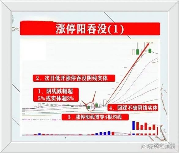 5日线使用误区_死守5日线亏损_阴线阳线均线