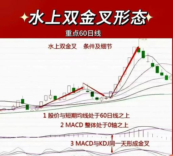 多方炮K线形态_阴线阳线均线_低位启动多方炮
