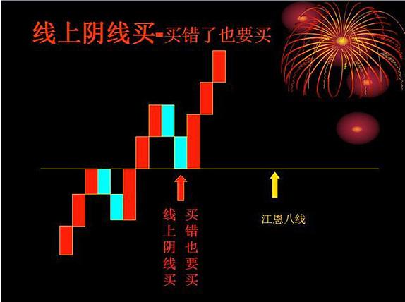 股市只做三把牌_阴线阳线均线_龙头股选股策略
