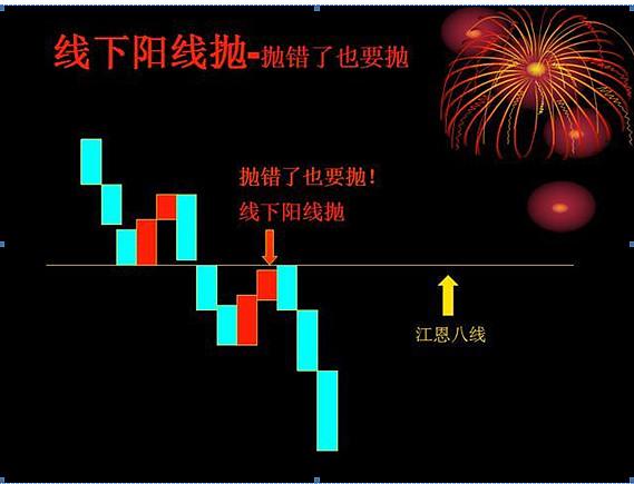 阴线阳线均线_龙头股选股策略_股市只做三把牌
