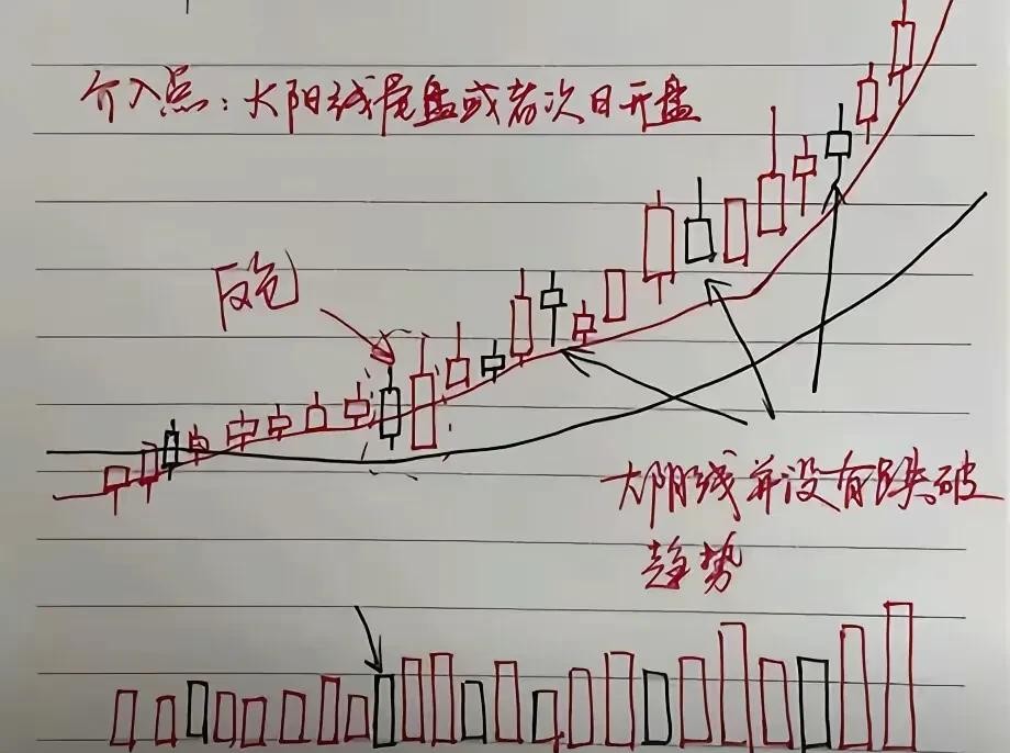 阴线阳线均线_龙头股选股策略_股市只做三把牌
