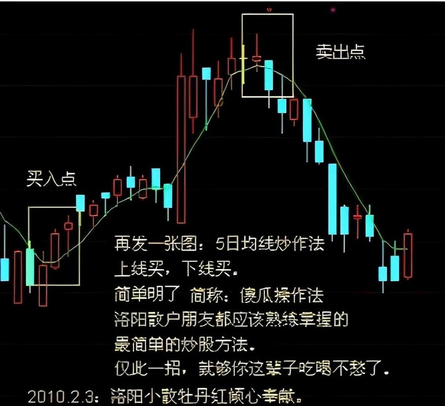 散户让路定律_阴线阳线均线_量能先醒洗盘确认阳线
